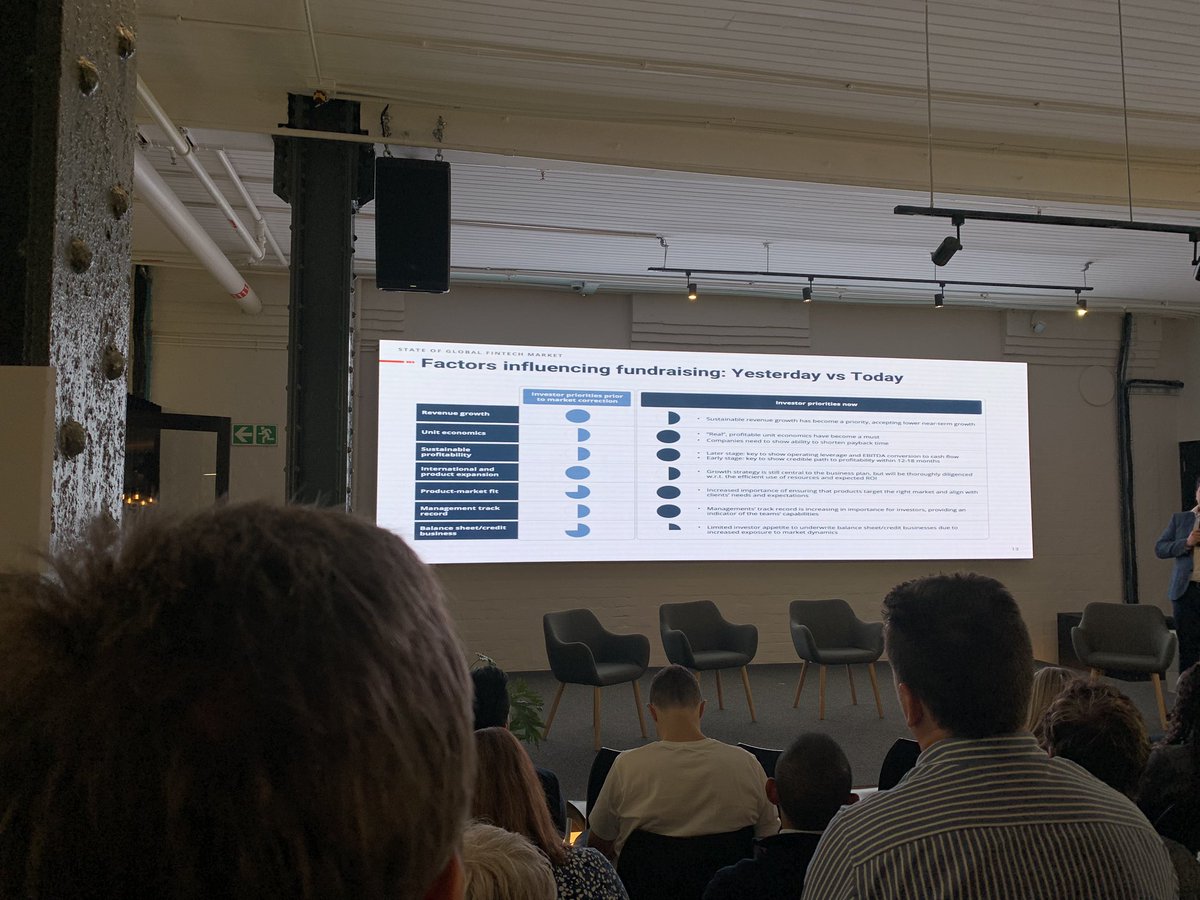 SteveWaidelich's tweet photo. Factors influencing investment criteria  have changed significantly in the last 18 months. PMF signals are more important than ever. #FintechFest 🇿🇦 @FoundersFFA @QuonaCapital https://t.co/jZqqmNUIgx