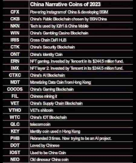 wolfoftrading7's tweet photo. Upcoming top chinese coins that are going to pump soon.
#crypto #cryptoprojects #cryptochinese https://t.co/Pyzatkcbra