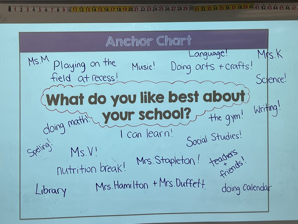 Today in Social Studies we are learning that our school is part of our local community! Check out what Mrs. Stapleton’s grade 1 class likes best about their school! 🤗<a href="/HewittsCreek/">Hewitt's Creek</a>