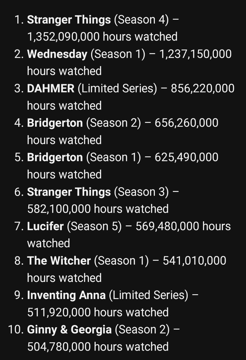 hitesarpi's tweet photo. Found an interesting blog post revealing Netflix watch time. 

I wonder what if all those hours are spent on making this world a better place ? 

And how much energy was consumed?

Why don't you buy Netflix #ElonMusk?

#research #EnergyCrisis #WHATIF #WokeCulture https://t.co/iVP2KWCxmN