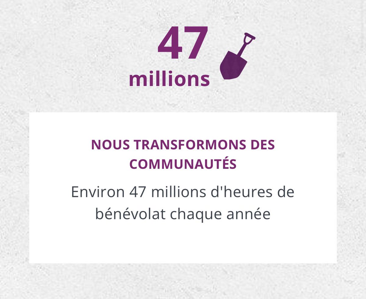 RotarKinMwinda's tweet photo. Le Rotary en chiffres. https://t.co/y8mBiDUICe