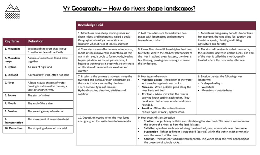 HelenPipe_1's tweet photo. 🌍🌎🌏Knowledge organisers for 2023-2024 - to be used alongside self-quizzing, retrieval activities, MWB checks and will be used to inform Do Now questions. #coreknowledge #retrieval #dailyreview #strengtheningschemas #spacingeffect #delayedtesting #geographyteacher 🌏🌎🌍 https://t.co/uLStLOZPMA