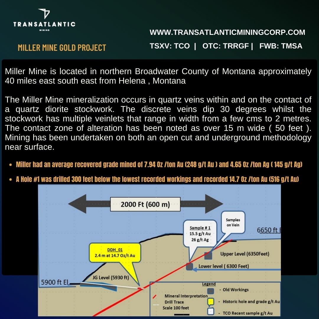 transatlantic_v's tweet photo. #MillerGoldMine #Ownership #Gold #GoldExploration #GoldMine #Copper #CopperExploration #Silver #Idaho #Montana #OTC #OTCQB #TSXV #Germany #Frankfurt #US #Stocks #Mining #Minerals #Commodity #Commodities #StockMarket #TransatlanticMiningCorp #TCO #TRRGF $TMSA.FR $TCO.V $TRRGF https://t.co/SEceUlYQqZ