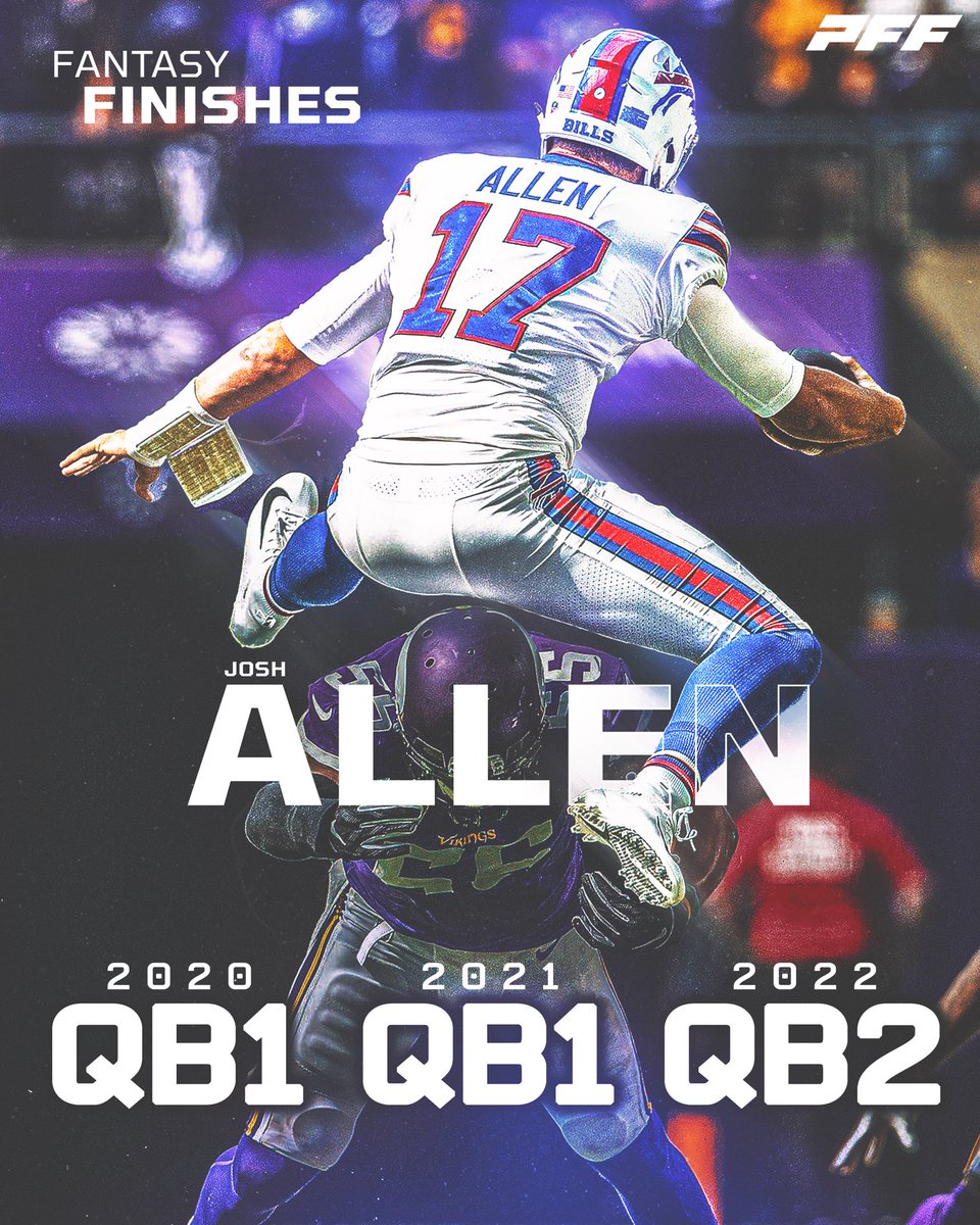 PFF_Fantasy's tweet photo. Josh Allen has been a fantasy STUD 🔥 https://t.co/ymz99L7pai