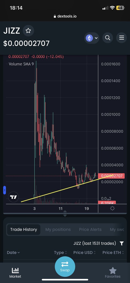 emeraldsXBT's tweet photo. #JIZZRocket entry looking good π
Letβs hope $JIZZ keeps bouncingπ€« https://t.co/oPWUaTkI5K