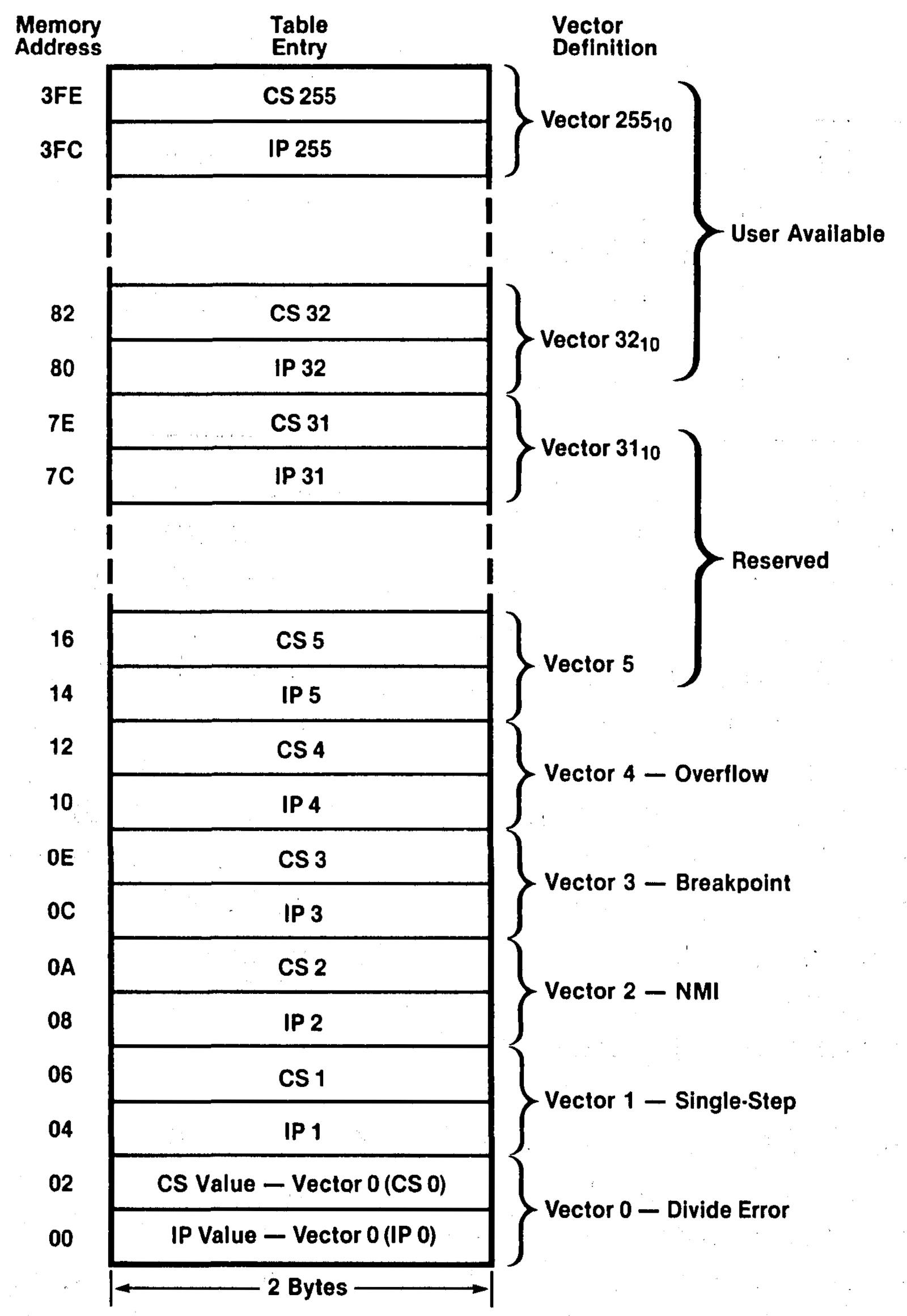 Ken shirriff on twitter the iconic intel 8086 processor 1978 set
