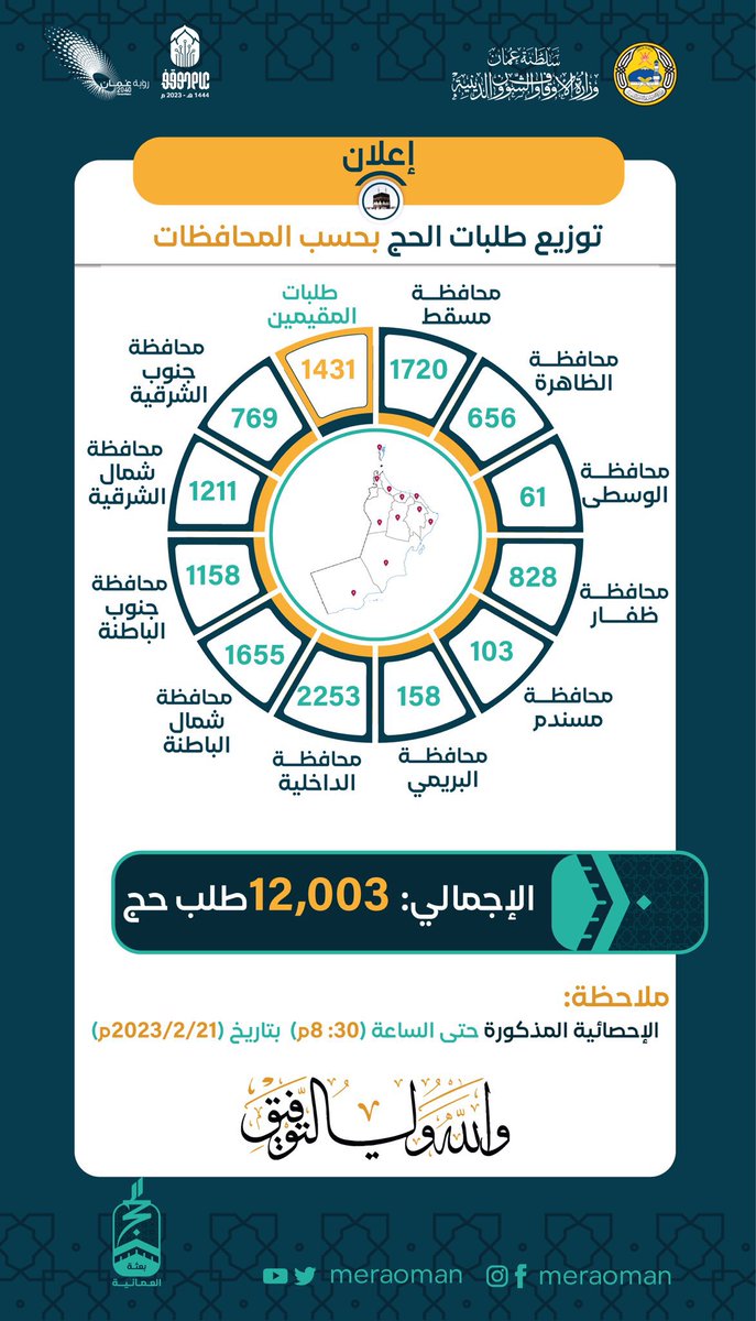 الرفادة للحج والعمرة (@alrefadh00) on Twitter photo 