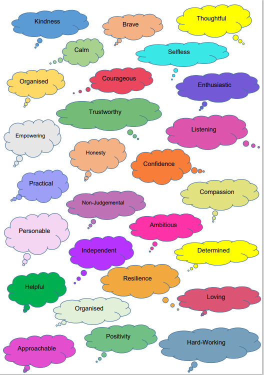 NPQD_CHB's tweet photo. We welcomed back our first year nursing students last week. Today, had a very insightful and enjoyable reflective and mindfulness session, discussing the values we recognise, admire and appreciate in the people around us. #reflection @NPQD_CHB @ConnollyNursing https://t.co/cAD3Jpp3Td