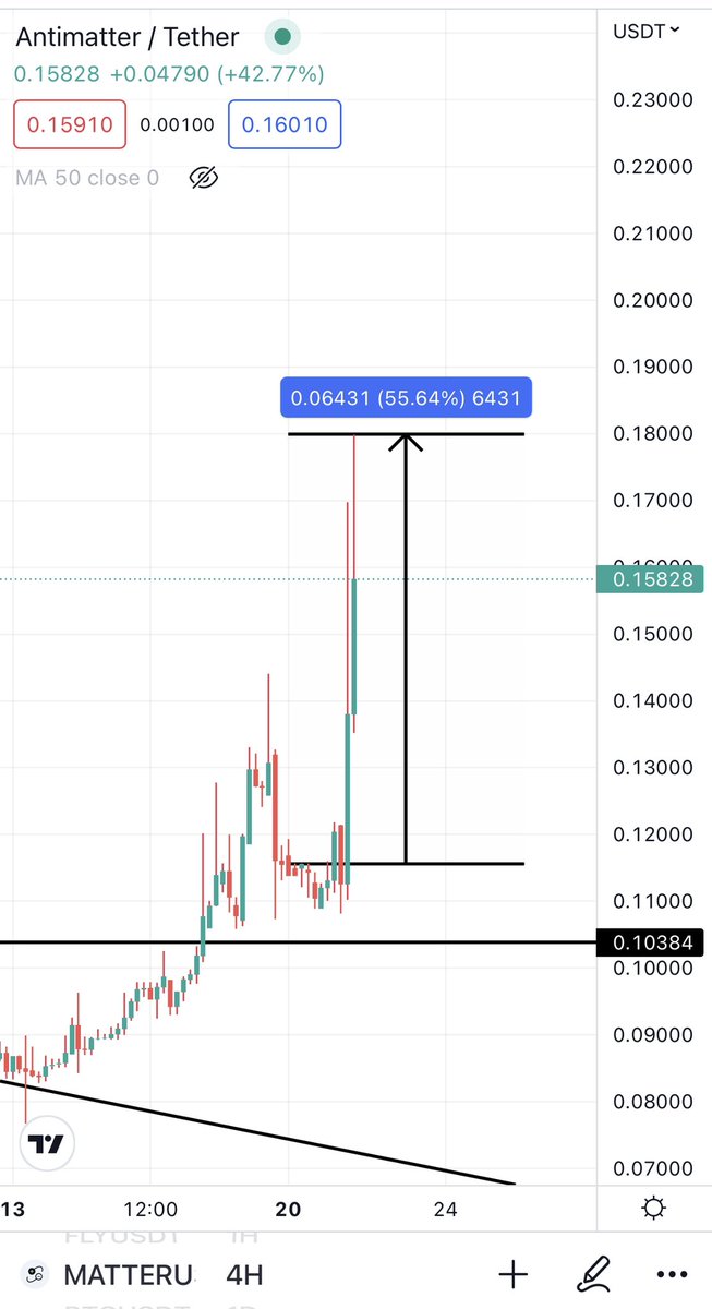 BitcoinHabebe tweet media