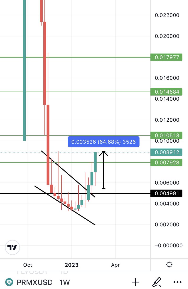 BitcoinHabebe tweet media