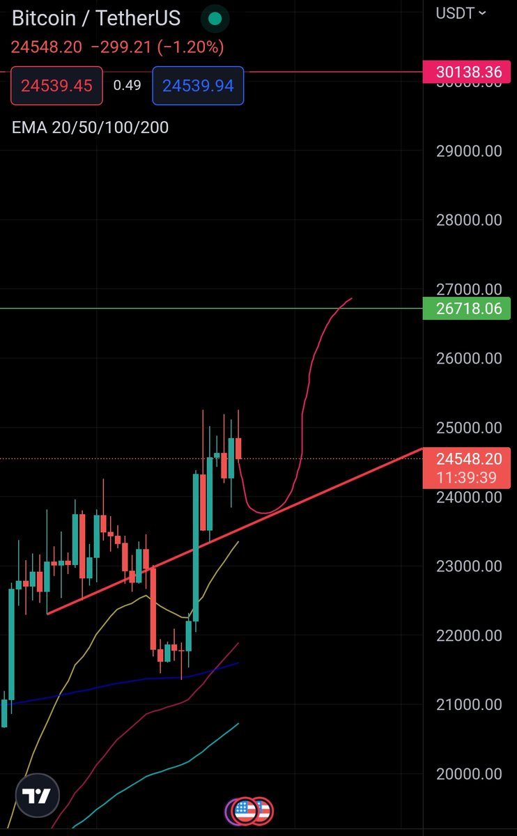 ready4pump's tweet photo. $BTC $BITCOIN #BTCUSDT #BTCUSDC #BTCBUSD $ETH #ETH #ETHEREUM #ETHUSDT $BNB #BNB $USDT $USDC $BUSD https://t.co/2FTaUEOD8A