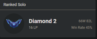 RichardTheDL's tweet photo. Rough S13 for me, diamond is where I belong this season 🥲

However the lp gain changes are gonna be awesome! Can't wait @riotgames! Next up never queue with people that you block? Can't say I wanna see a 0/14 nautilus 20 min in to the game ever again. 🙃 https://t.co/WQVER8zgB4