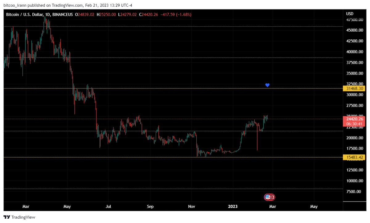 #BTC <a href="/cz_binance/">CZ 🔶 BNB</a> <a href="/elonmusk/">Elon Musk</a> <a href="/arashdre21/">Arash</a> <a href="/Gemini/">Gemini</a> <a href="/justinsuntron/">H.E. Justin Sun 👨‍🚀 🌞</a> <a href="/100trillionUSD/">PlanB</a>