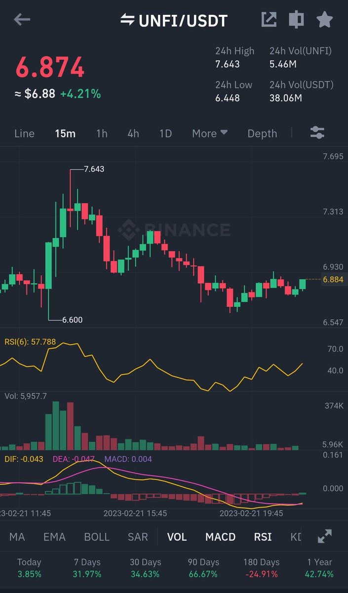 bull_bnb's tweet photo. Next leg will be on Moon
#Unfi https://t.co/vVCMrZW2Sj