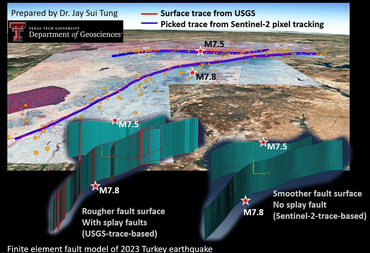 jaytung_earth's tweet photo. #TurkeyEarthquake How complex the fault geometry needs to be in the deformation model to explain the earthquake mechanism? Well, it might depend on the research questions and observational data we are looking at. @ttugeosciences #Finite_element_model #TexasTech https://t.co/XfZ4wAegei