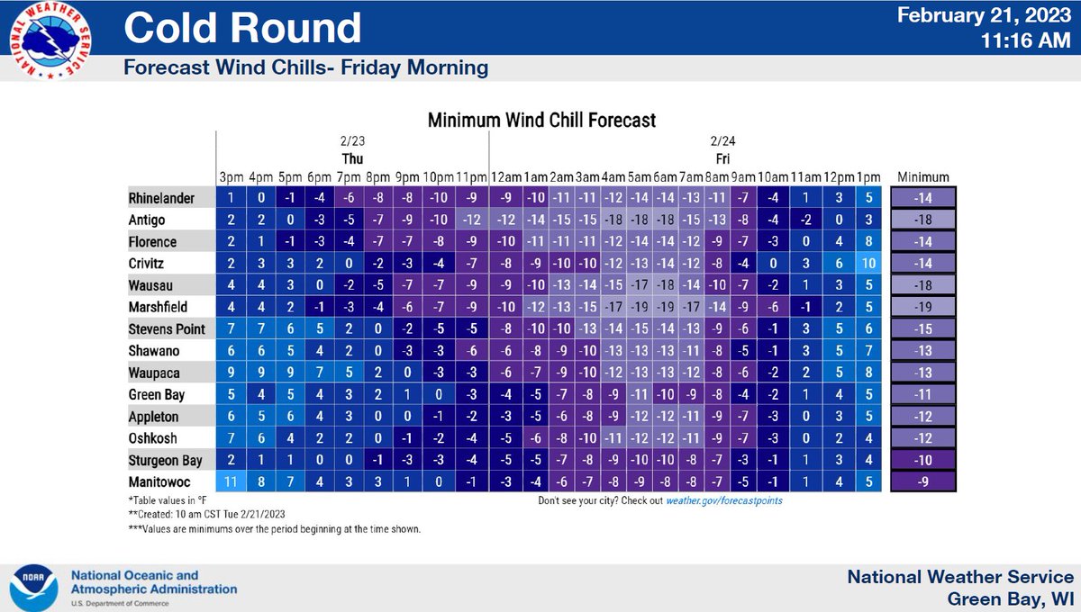 Several layers to this storm: 
Round 1 - Tonight, 3-4"
Round 2 - Wed-Thur, 8-12"
Round 3 - Thur-Fri, COLD, below zero windchill
#bepreparedbrowncounty