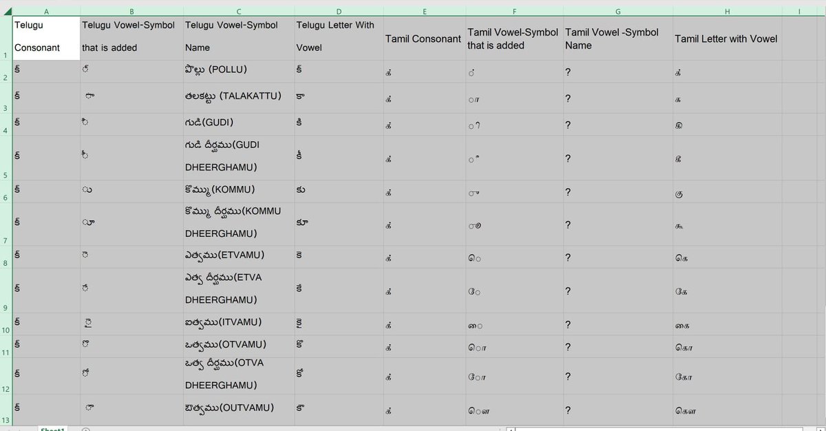 AnupamaSoftware's tweet image. Developing a Tamil Typing Tutor for the blind. Request someone to answer the questions in the following image.