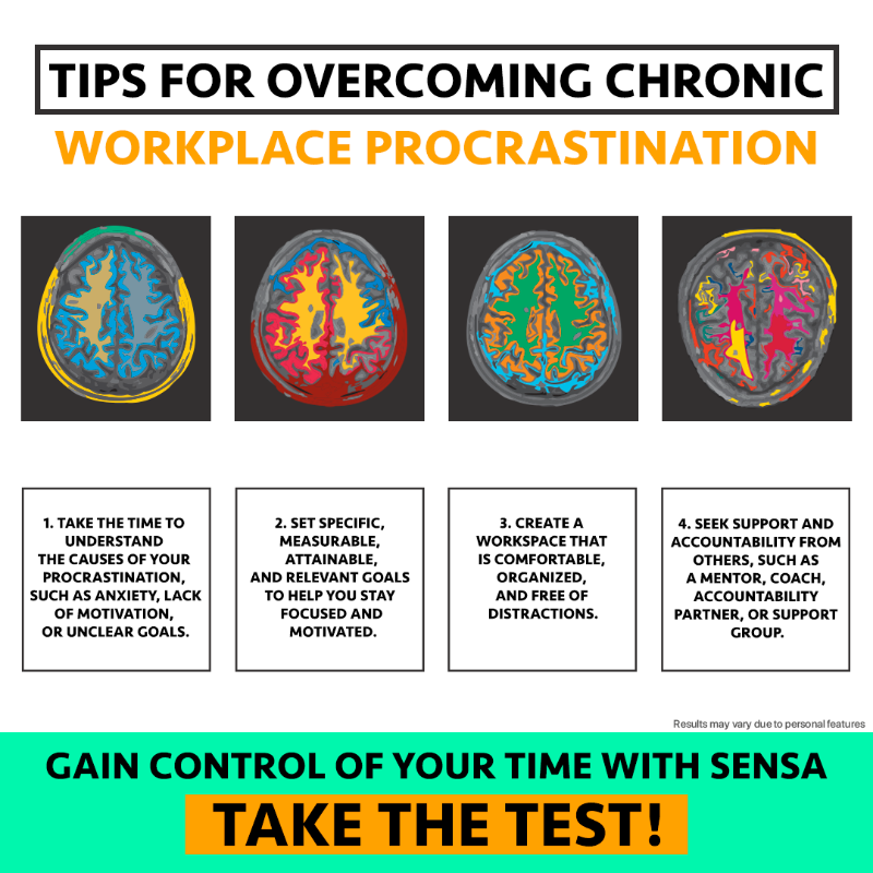 SensaHealth's tweet photo. Procrastination is not laziness. It’s an emotional regulation problem that can contribute to stress and anxiety. Explore science-based techniques to overcome procrastination and feel better.