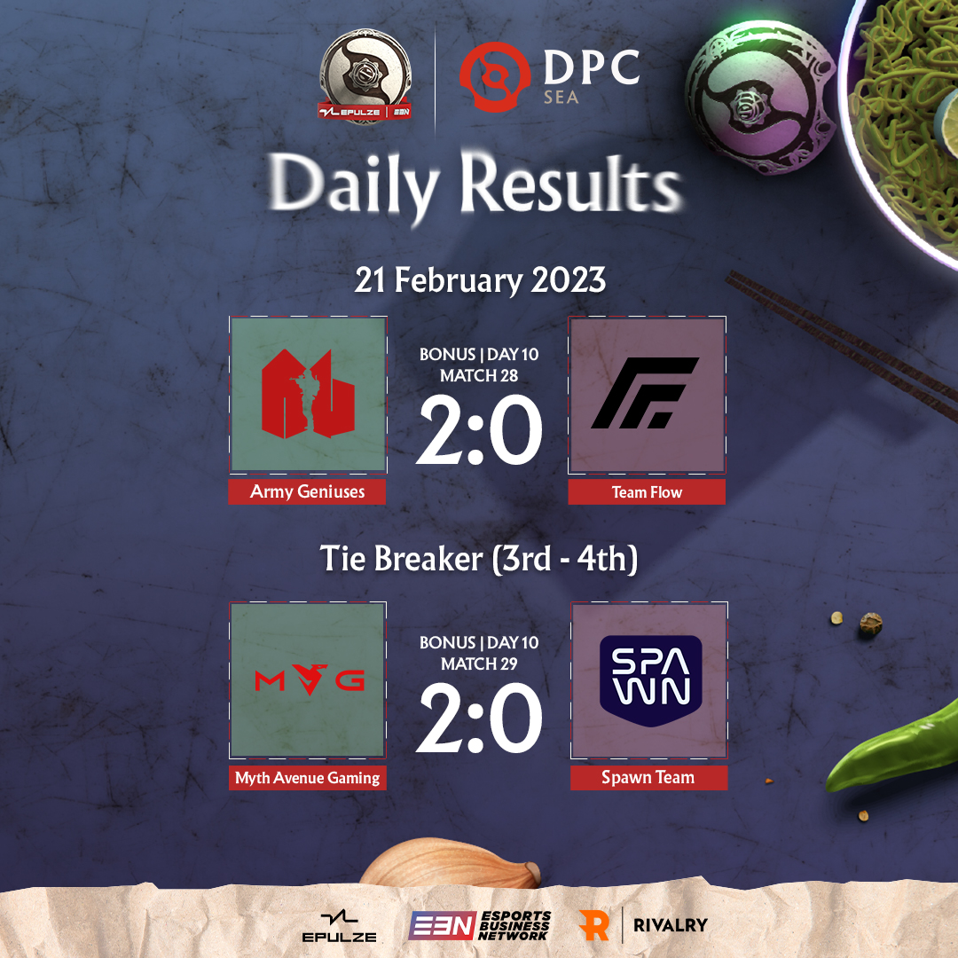 epulze-on-twitter-here-are-the-results-for-the-final-day-and-that-s-a