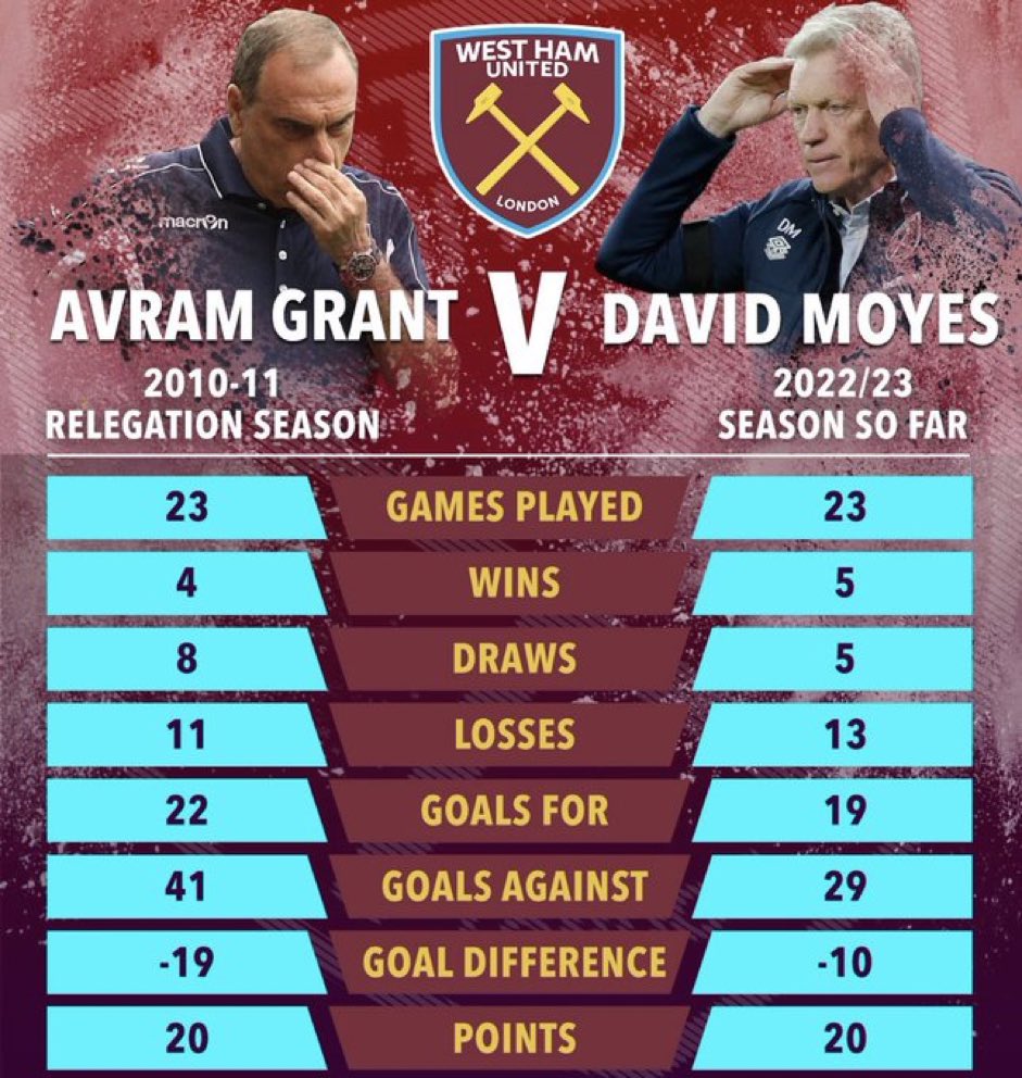 WHUFC_News's tweet photo. https://t.co/O1dyV9mo4q
