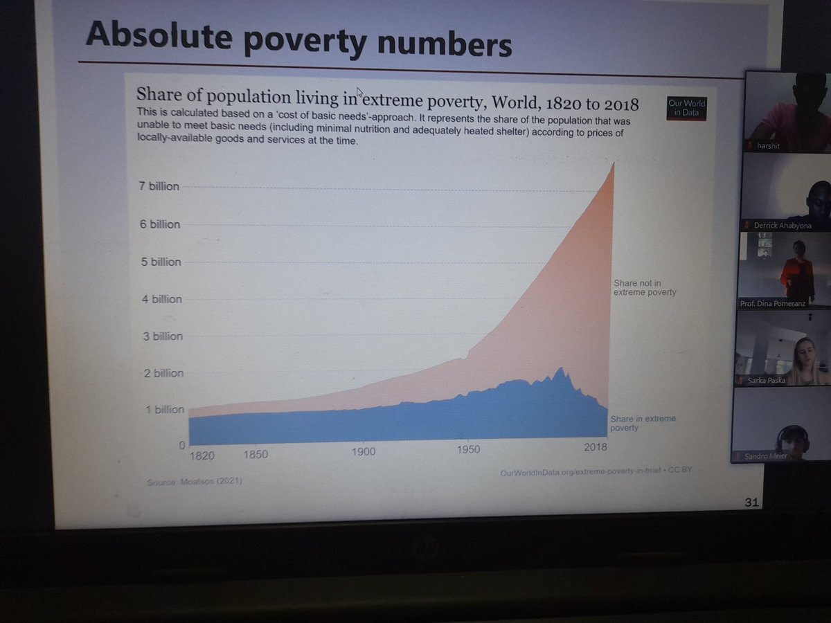 Harshit8182's tweet photo. Started to learn some very interesting topics in global policy analysis by eminent economist @DinaPomeranz . https://t.co/Nb7gqPyIze