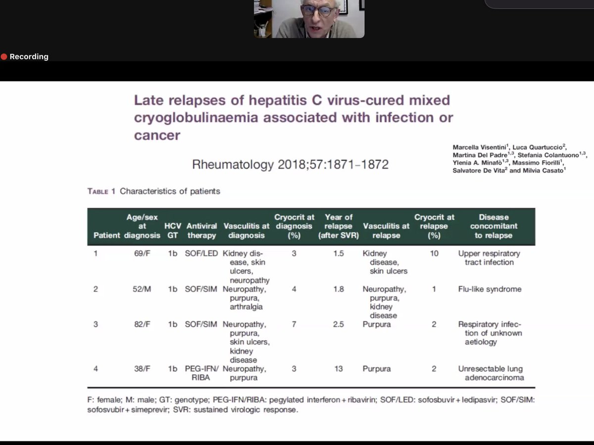 DrSumanBehera's tweet photo. Interesting discussion on #HCV #RPGN #cryoglobulinemia #vasculitis #relapse #Rituximab #steroids (bolus, short course) https://t.co/lxOyZWZv8s