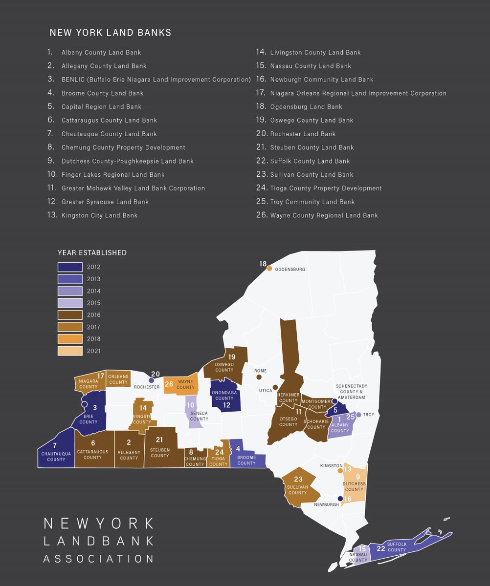 New York Land Bank Association tweet media