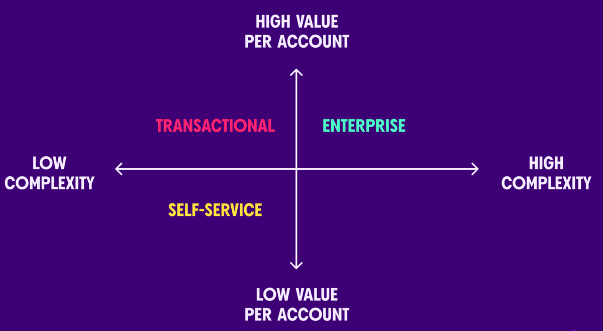 I'm looking to connect with Senior Enterprise Software Sales or Business Developer for consultation in Riyadh, any recommendations?