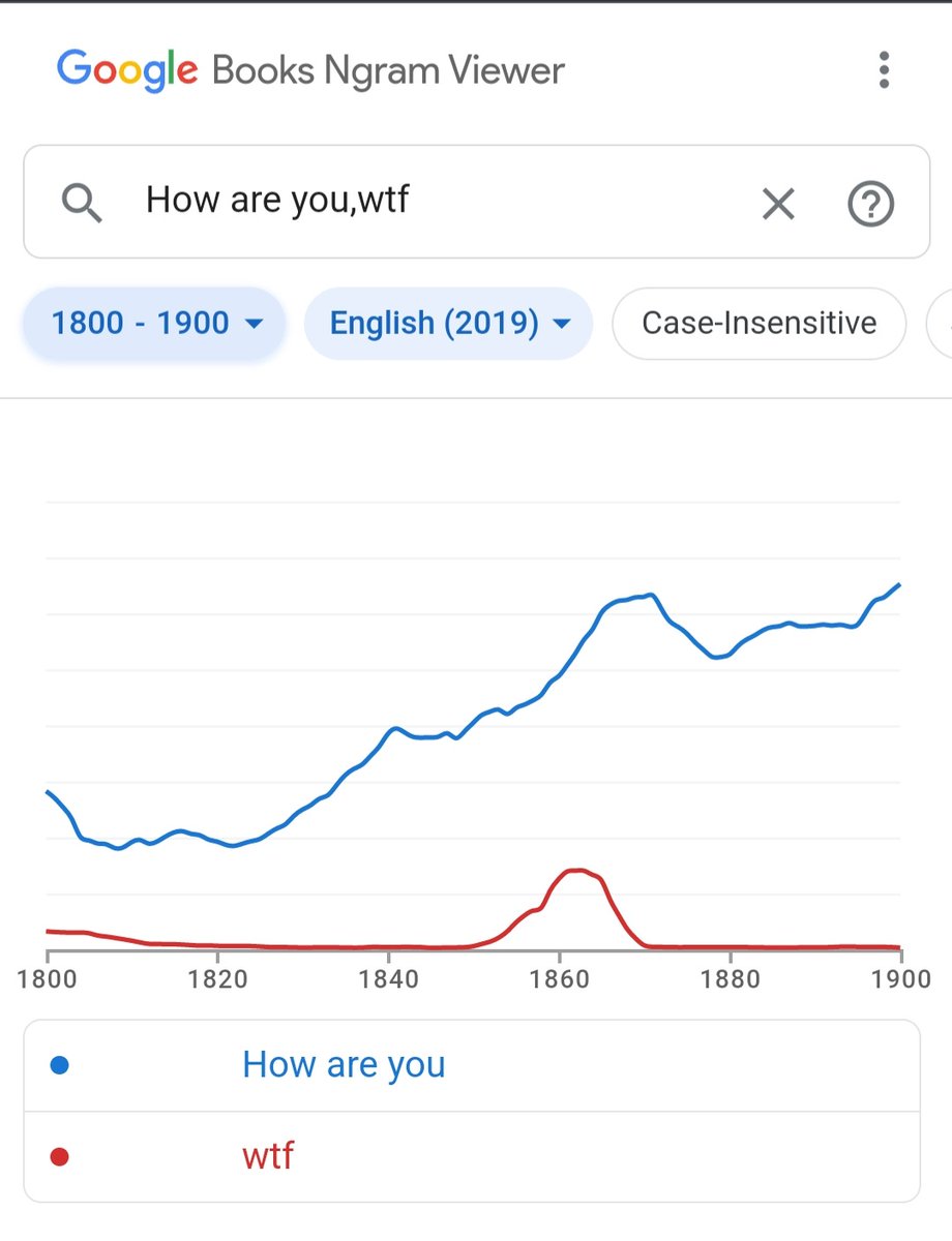 NettlePot's tweet photo. Idly wondering if 'what the fuc' was overtaking 'how are you' as the most-asked question, i just stumbled on this intriguing result from Ngram 😅

Hey, 1860s, you OK babe? https://t.co/xQipognreQ