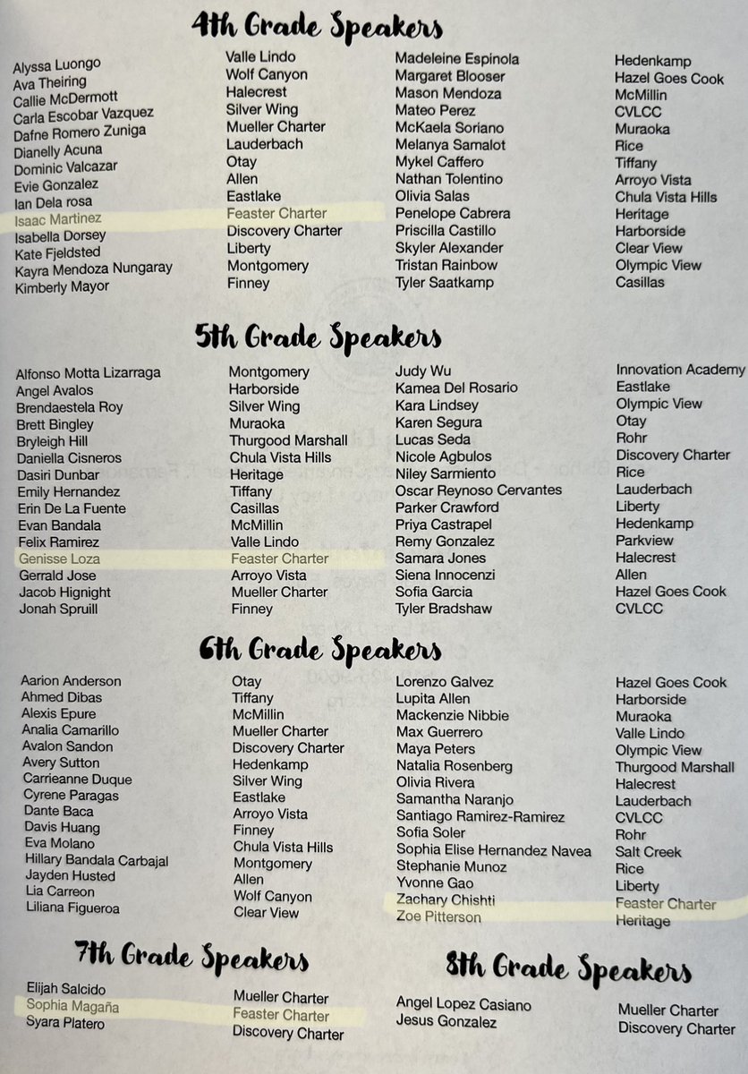 FeasterCharter's tweet photo. Day 1 of the @cvesdnews #speechcompetition with our very own #FeasterLearns 4th grader, Isaac!
Isaac did a great job speaking about “What this World Needs” as he shared his ideas for ending world hunger! https://t.co/lAkflEWsEF