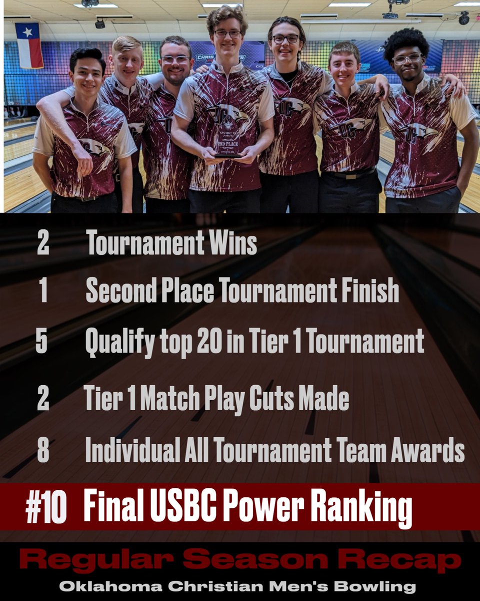 OC Bowling tweet media