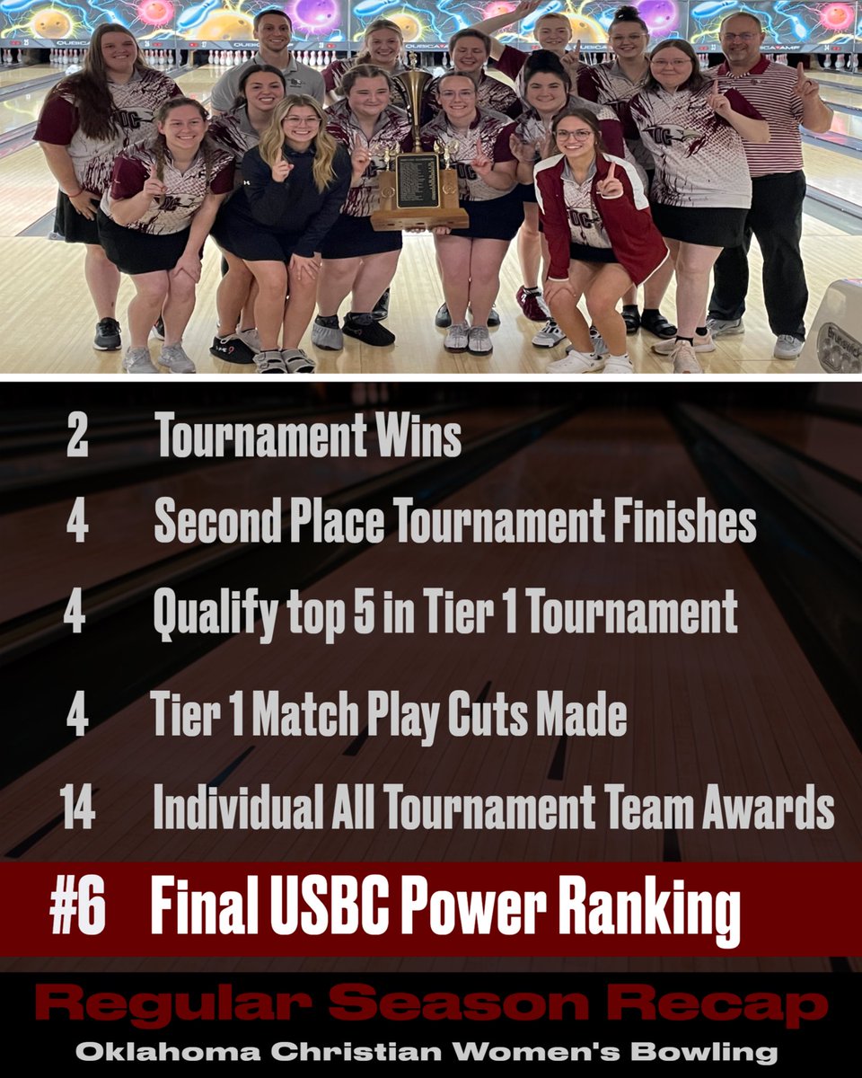 OC Bowling tweet media