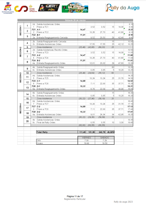 CERT RallyCar: Copa de España de Rallyes de Tierra 2023 Fpgk-r1X0AAIX4b?format=png&name=900x900