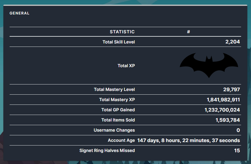 Melvor Idle on Twitter "RT Extra_Dixon Best I can do is a Batman Symbol. Take it or leave it"