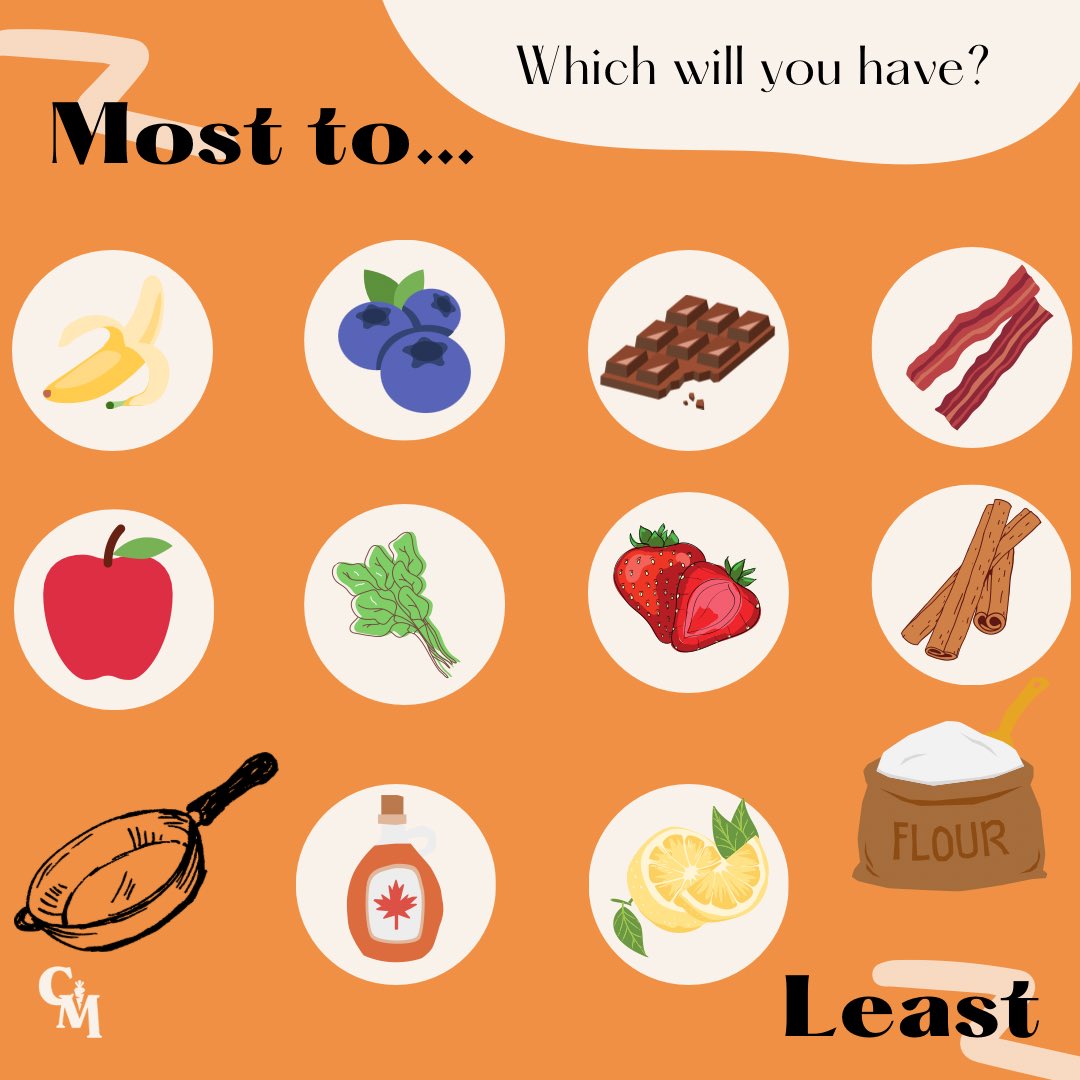 CityCarrot's tweet photo. It’s Pancake Day!🥞

And, according to Hello Fresh, these are the UK’s favourite pancake toppings from most to least!

Let us know what you’re putting on your pancakes 🍓 🥓 🫐 #pancakeday https://t.co/ZZM0pmh4gD