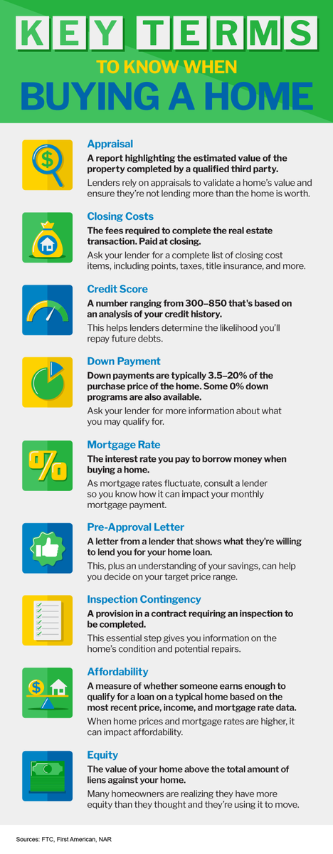 RealtorDeniseP's tweet photo. If you’re looking to become a homeowner this year, it’s important to know these housing terms. Understanding how they relate to the current market can help you feel confident throughout the home-buying process.
https://t.co/wW743px9Z1 https://t.co/BuQU9dOHYT