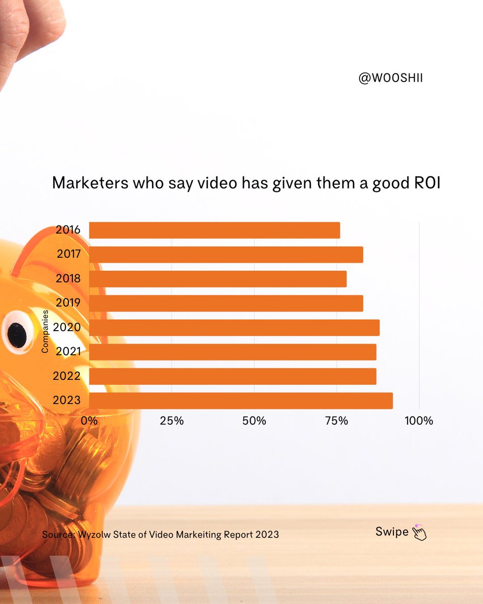 wooshii's tweet image. Ready to level up? 🔥 Check out the latest Wooshii Insights to stay ahead of the curve! 📈 
 
#FebruaryFocus #StayAhead #videoinsights #marketing