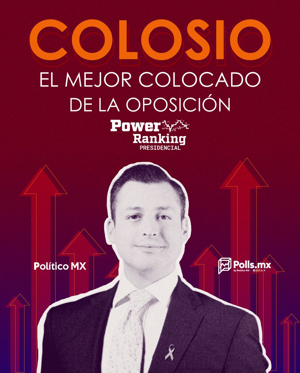 Luis Donaldo <a href="/colosioriojas/">Donaldo Colosio</a>, alcalde de Monterrey, continúa recuperando posiciones en el Power Ranking Presidencial de <a href="/PollsMX_/">PollsMX</a> rumbo a las elecciones de 2024, y esta semana logró llegar hasta el cuarto lugar, y colocarse solo detrás de <a href="/Claudiashein/">Claudia Sheinbaum Pardo</a>, <a href="/m_ebrard/">Marcelo Ebrard C.</a> y <a href="/adan_augusto/">Adán Augusto López H</a>.