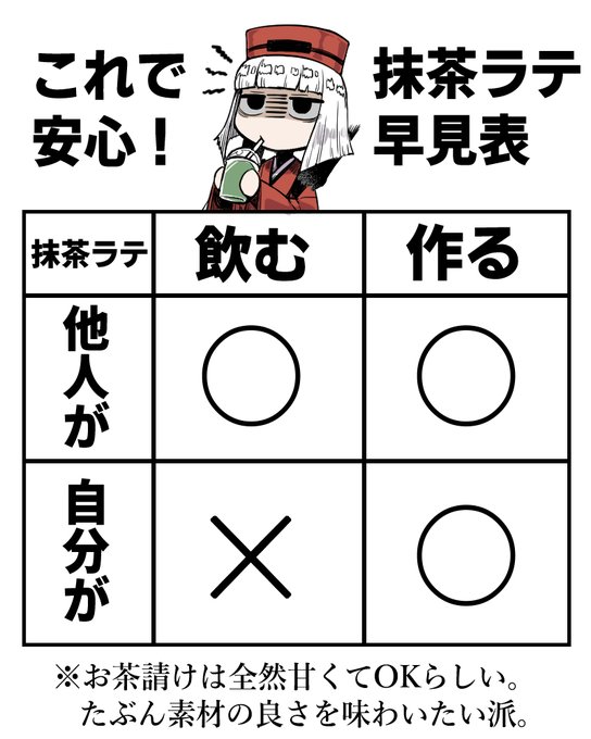 これで安心!利休さん的抹茶ラテ早見表 