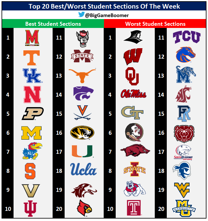 Top 20 Best/Worst Student Sections Of The Week