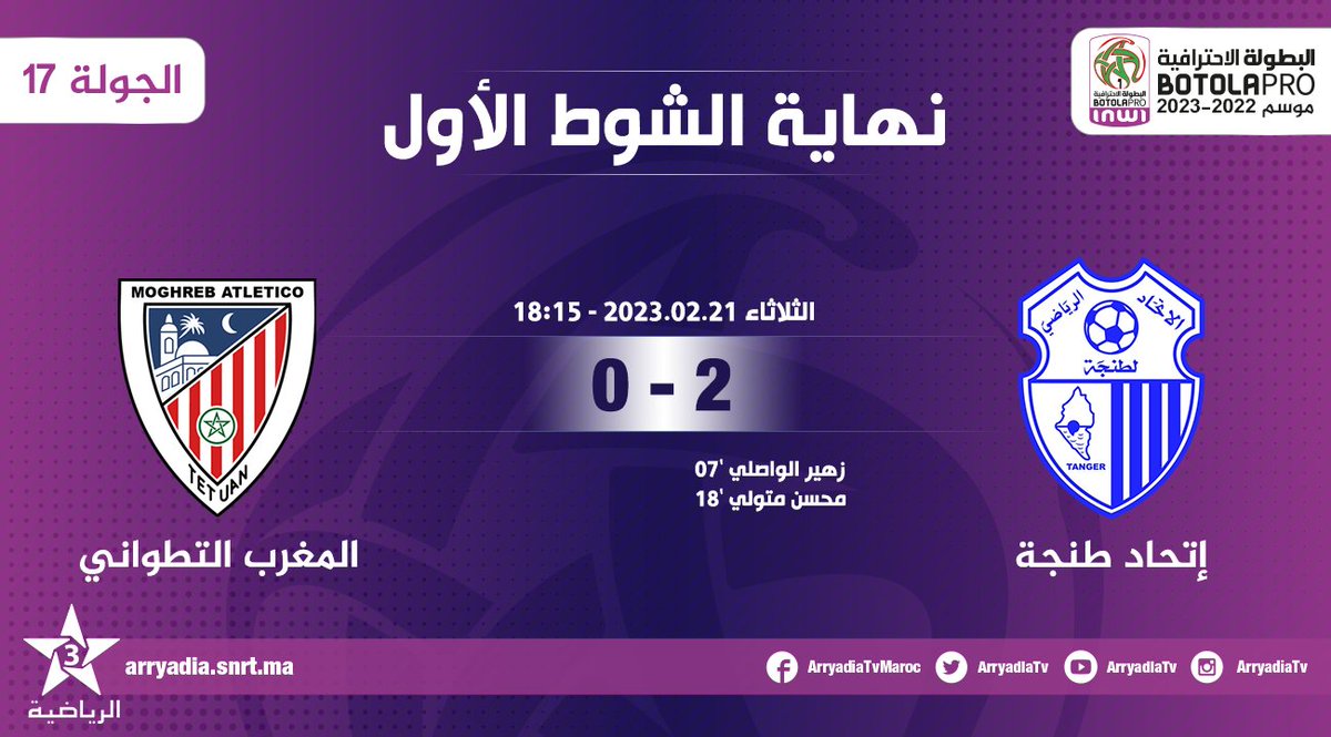arryadiatv's tweet photo. نهاية الشوط الأول،
إتحاد طنجة - المغرب التطواني
#البطولة_الاحترافية_إنوي الجولة 17
#الدوري_المغربي #المغرب
#IRTMAT
#FRMF l #LNFP
تابعوا البطولة الإحترافية⚽على تطبيق البطولة
https://t.co/ccRxKIaliR
https://t.co/Jn1wDQJz8B https://t.co/RIfGgUe9ux