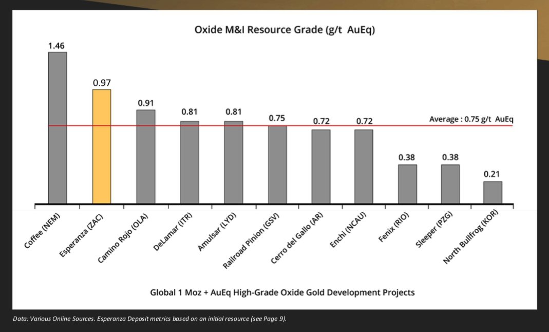 Zacatecas Silver | TSX-V: ZAC tweet media