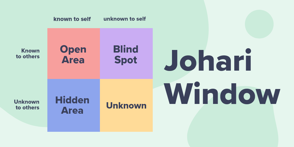 dovico's tweet photo. We alone can only do so much to change ourselves, when we look through other's eyes and see the real impact we have on each other our true selves emerge. 😍

The Johari Window is a perfect practice to try for yourself and see you for you.

You are amazing. 😊 #beingpresent https://t.co/vSLrjF9MnC