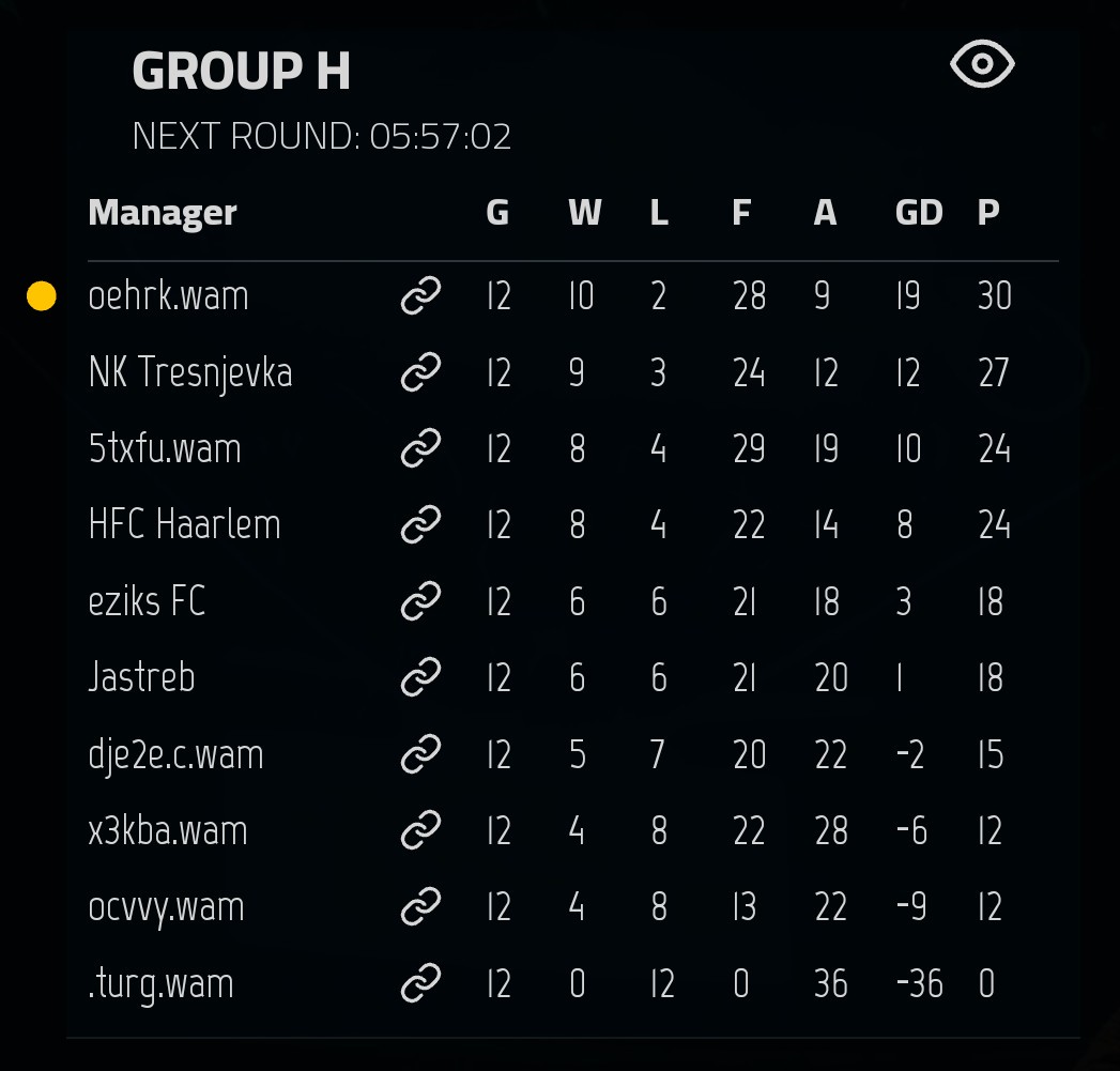 Today was a bad day... but at least we can move focus on tenants on our lovely stadium: coloringjake and oehrk.wam are fighting for the title in League 1, go go boys 💪🏻

#p2egaming #waxnft #web3community #NFTs  #metaversenft #FootballManager #WAXFAM #Web3gaming #NFTCommunity