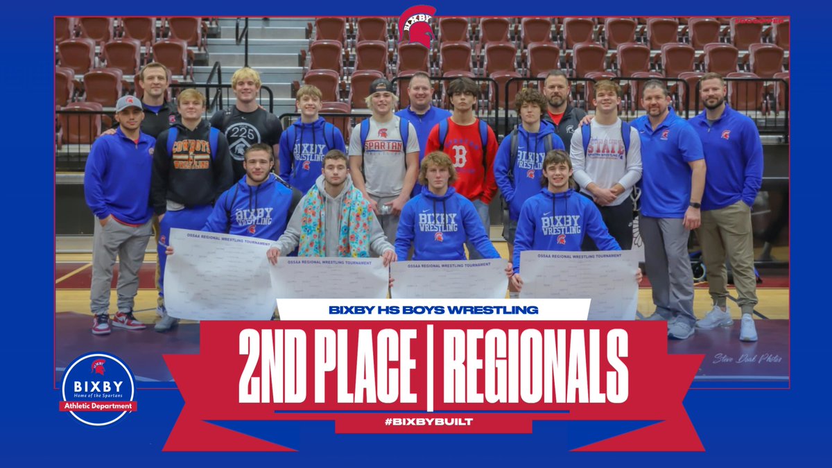 6A East Regional Results - @Bixby_Wrestling 
Four champions, nine finalists, twelve state qualifiers, a runner-up team finish, and a school-record 285.5 team points! 👏

Team: 🥈
#BixbyBuilt 🔴🔵