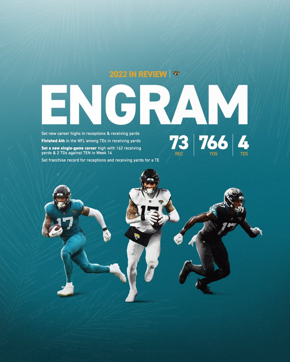 Jacksonville Jaguars on Twitter "17 makes it look Eazy. DUUUVAL"