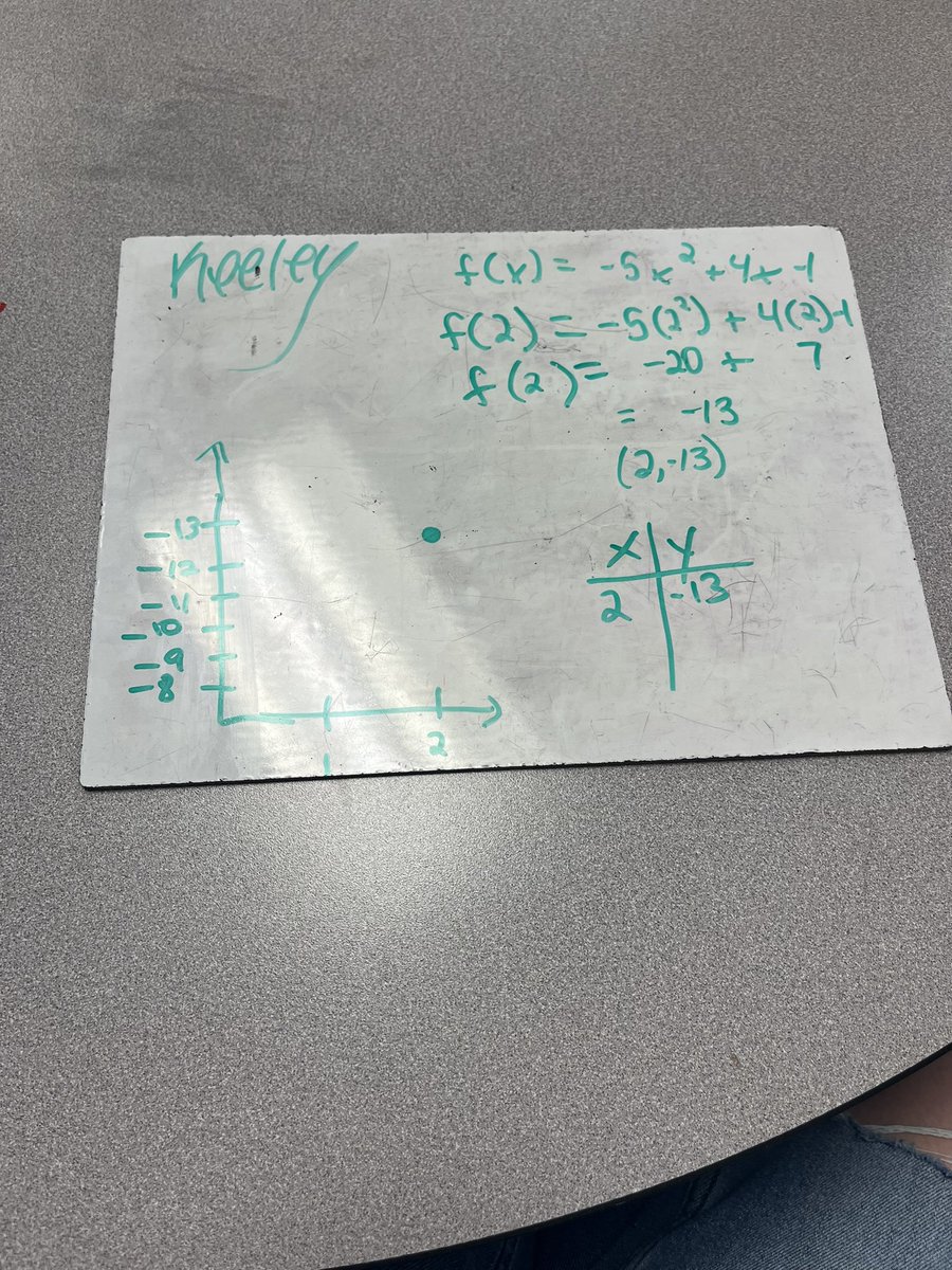 keeleyblair8's tweet image. #Mathematics #hatemath #ahhh