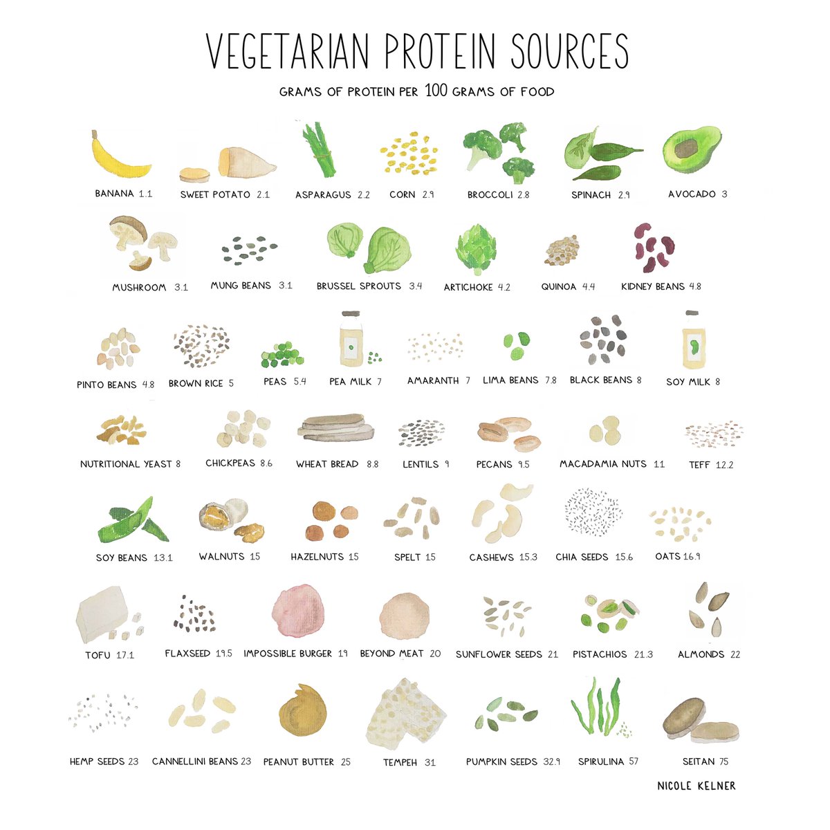 Nicole Kelner tweet media