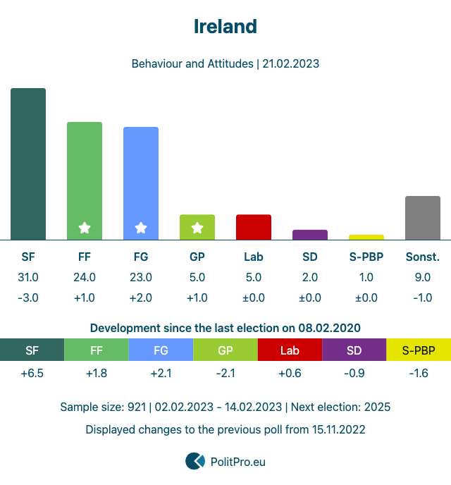 PolitPro eu Polls On Twitter Ireland Behaviour And Attitudes politpro-eu-polls-on-twitter-ireland-behaviour-and-attitudes
