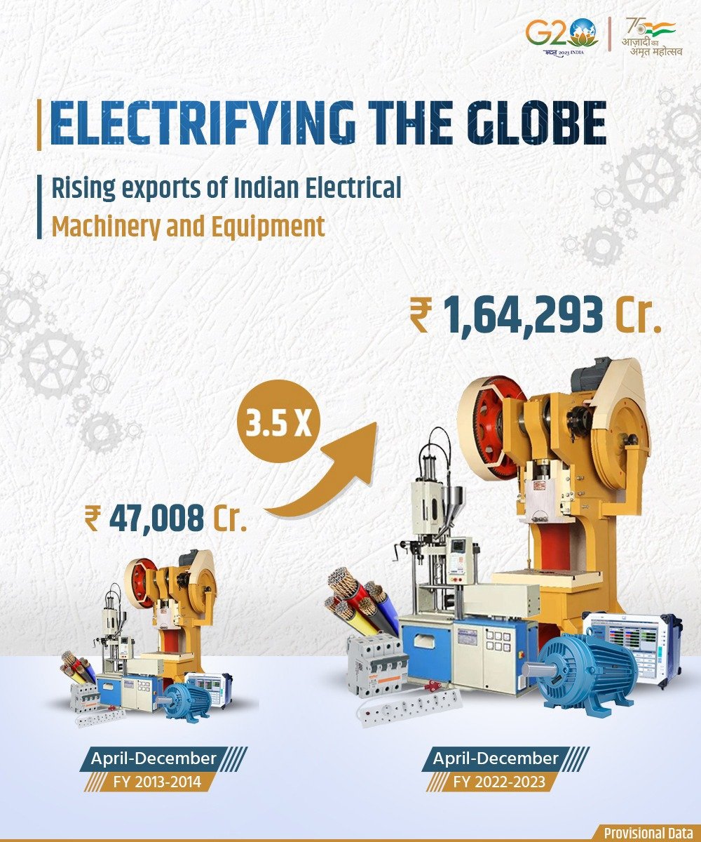 PiyushGoyal's tweet image. Thriving Electrical Machinery Industry!

India’s exports of electrical machinery and equipment grew to 3.5 times in April-December 2022 compared to the same period in 2013.